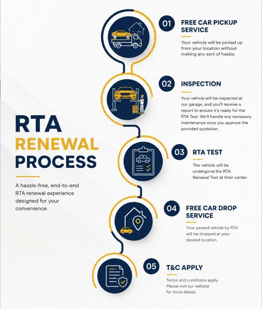 RTA renewal